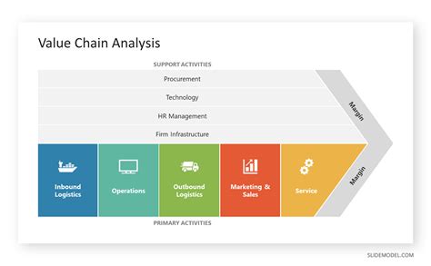 Value Chain Analysis A Guide For Presenters