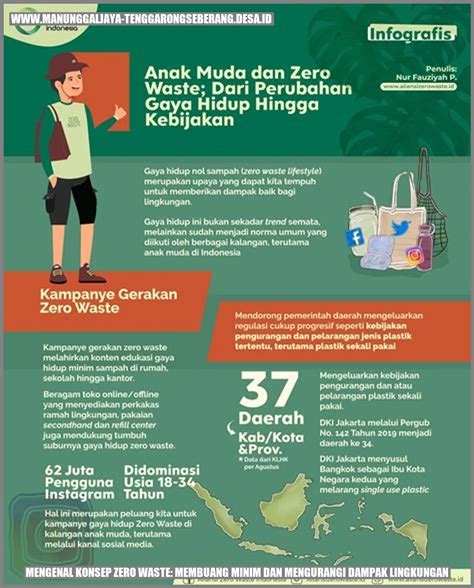 Mengenal Konsep Zero Waste Membuang Minim Dan Mengurangi Dampak