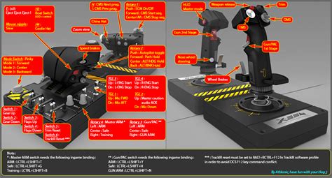 Wanting To Get Into Flightsim More Need Some Advice On Equipment