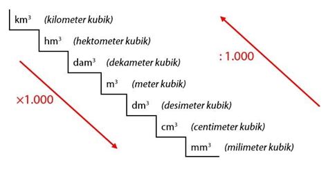 Macam Macam Konversi Satuan Idschool Net