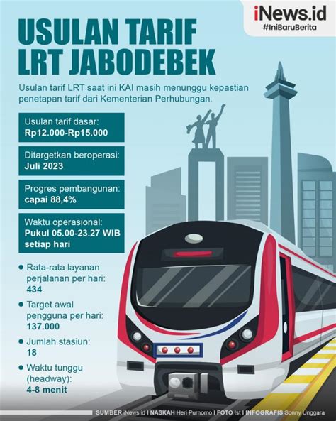 Infografis Usulan Tarif Lrt Jabodebek Sexiz Pix