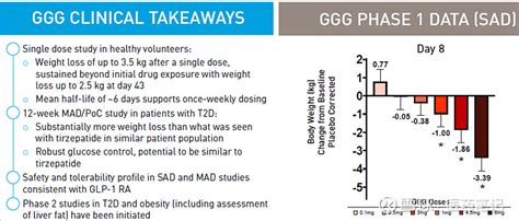 Nejm：tirzepatide治疗肥胖72周，减重超20kg Armstrong 2022年6月4日， 礼来 Glp 1rgipr双靶点