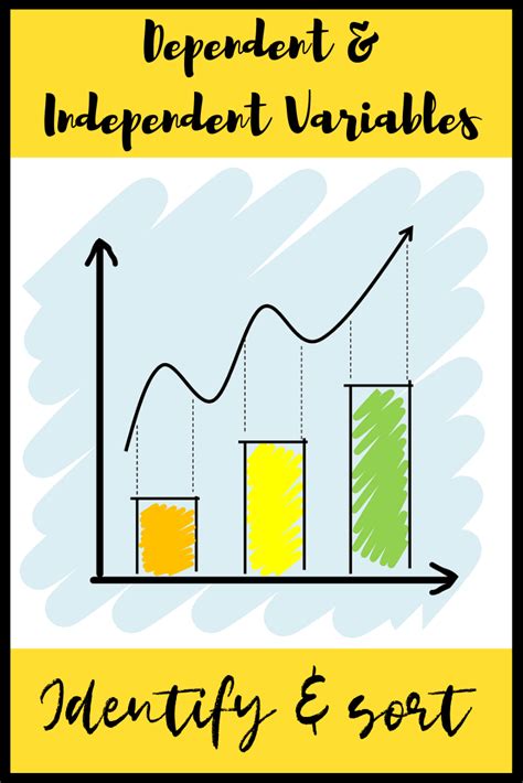 Dependent And Independent Variables Biology Classroom Education Lesson Plans Middle School