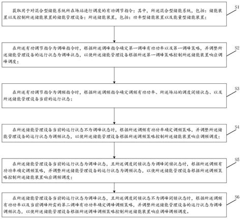 一种基于混合型储能系统的智能调度方法及系统与流程