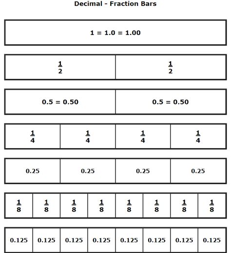 Printable Benchmark Fractions Decimals And Percents The Teachers Cafe