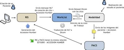 N Idea Nuevas Ideas Dise O De Una Worklist Dicom