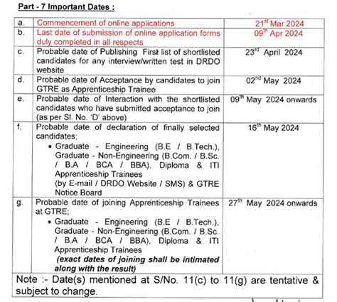 Drdo నుండి సూపర్ నోటిఫికేషన్ విడుదల Latest Jobs Notifications Telugu