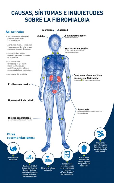Fibromialgia O Que É Essa Doença - Fibromialgia: O Que É, Sintomas E Causas Emocionais – VUXF