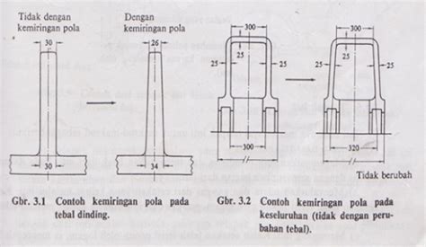 Perencanaan Pembuatan Pola Pengecoran Logam Cementite Fe3c