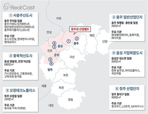 지방 경제 이끄는 기업도시 ‘충주·음성·청주 준수도권 산업벨트 뜬다