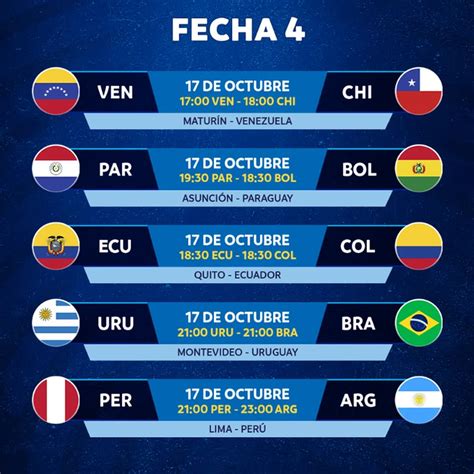 La Conmebol Confirm Los D As Horarios Y Rbitros De Las Fechas De