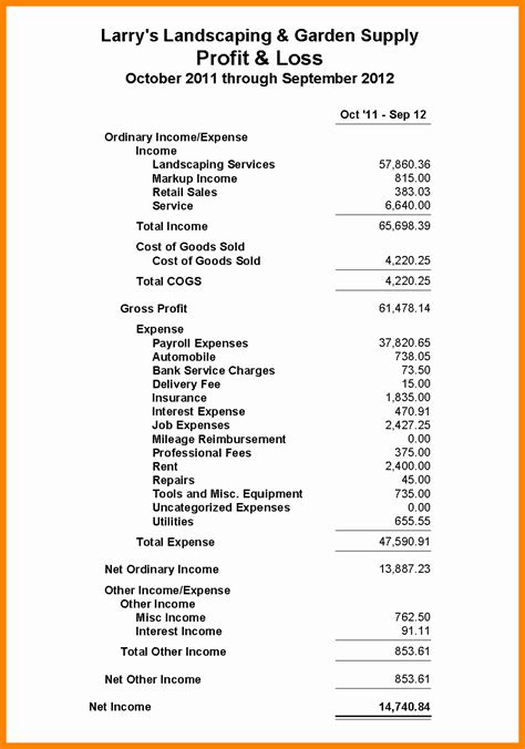 Profit And Loss Statements Template Inspirational Sample Profit And Hot Sex Picture