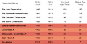 How do you market to Gen Z and Gen Alpha? | Emarketeers