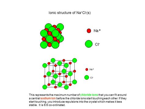 Chloride Ion