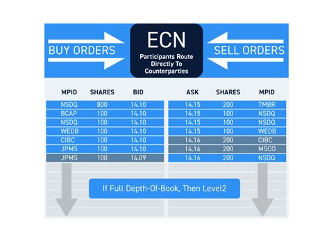 What Is Nasdaq Totalview The Complete Guide For Traders