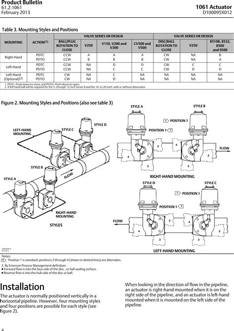 Emerson Fisher 1061 Data Sheet