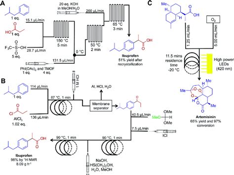 Continuous Flow Syntheses Of Ibuprofen And Artemisinin A Ibuprofen