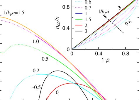 Color Online Normalized Superfluid Density Ns N As A Function Of T