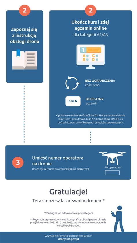 Latanie Dronem Od Roku Przepisy Przej Ciowe I Nowe Prawo