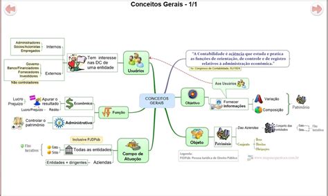 Mapa Mental Contabilidade Geral Conceitos Contabilidade