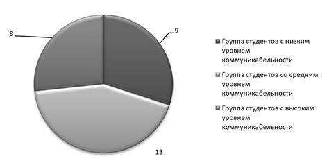 Холупова К.А., Яворская М.В. Интернет-зависимость у людей с разным ...