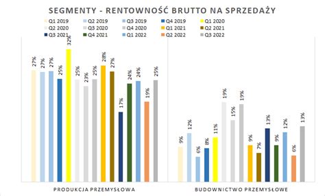 Pjp Makrum Wyniki Q Roku Portal Analiz