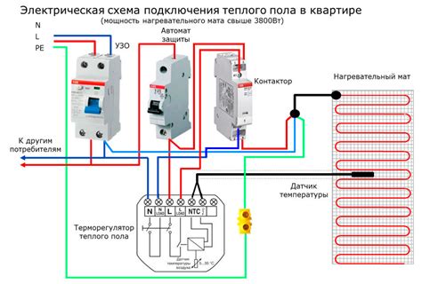 Модульный контактор: для чего он нужен, особенности подключения