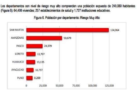 Alerta En La Selva Un Total De Distritos En Riesgo De Emergencia