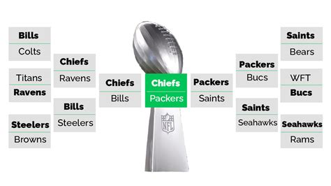 NFL Playoff Predictions: Simulating Wild Card Weekend Through the Super Bowl