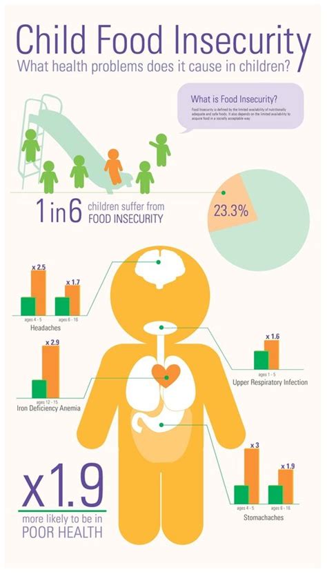 A Closer Look At Food Insecurity In Southeast Ohio Woub Public Media