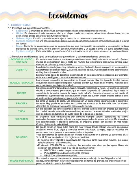 Solution Ecosistemas Studypool