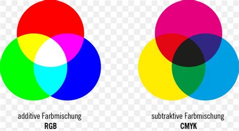 Subtractive Color Additive Color Color Mixing Light RGB Color Model ...