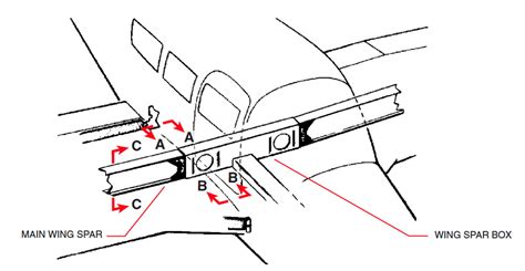 Piper Issues Service Bulletin on Arrow Main Wing Spar | Piper Owner Society