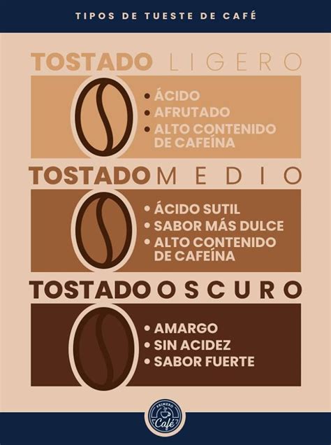 El tostado del café potencia el aroma y sabor del grano No existe un