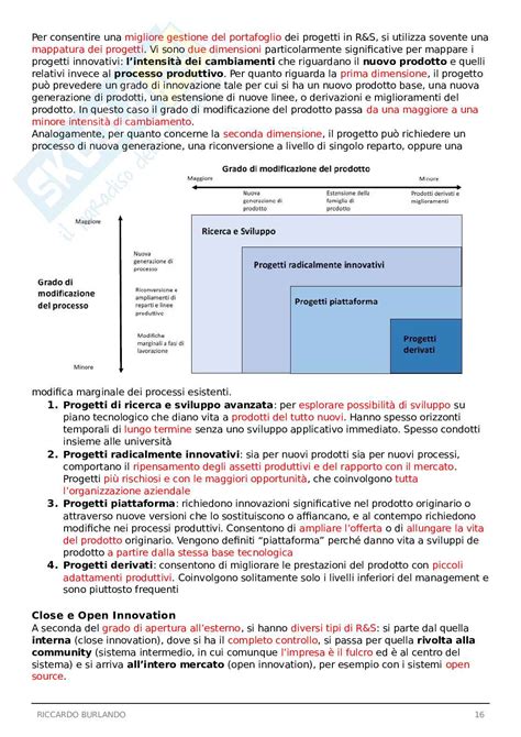 Appunti Di Gestione Della Tecnologia Innovazione E Operations