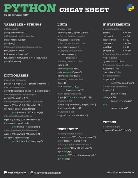 Python Cheat Sheet Beginner Level Superuser