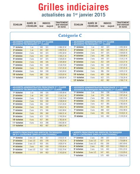 Snpc Civils Info N Le Bulletin Des Personnels Civils De La