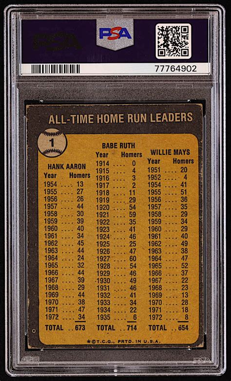 Babe Ruth 714 Hank Aaron 673 Willie Mays 654 1973 Topps 1 All Time Home Run Leaders PSA