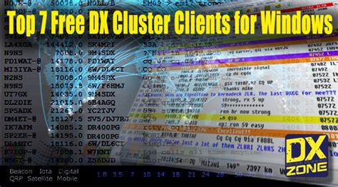 Top 7 Free Dx Cluster Clients For Windows