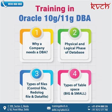 Oracle Dba Artofit