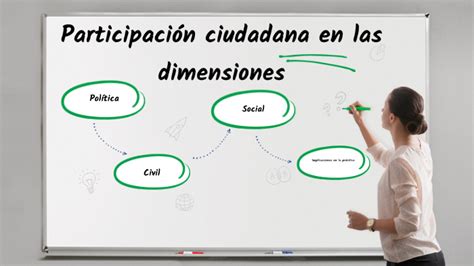 Participación Ciudadana En Las Dimensiones Política Civil Y Social Y Sus Implicaciones En La