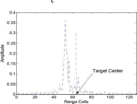 figure    method  range measurement based  high resolution