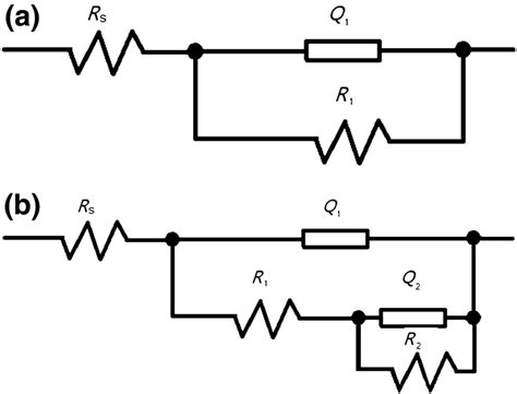 Equivalent Circuits Used To Fit The Experimental Impedance Data At