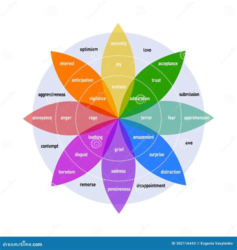 Plutchik S Color Wheel Of Emotions Infographic Chart Range Of Emotion