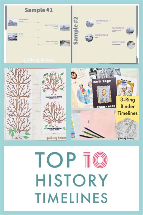 History Timelines For Kids | American history curriculum, Classroom ...