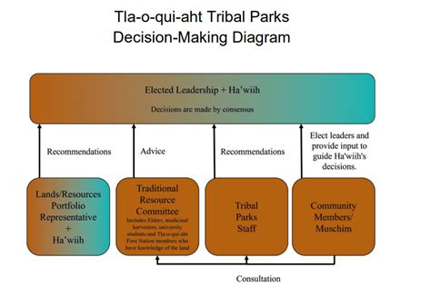 Ipca Governance Models A Snapshot Of Existing Conservation Governance