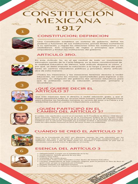 Infografía Cronología Constitución Mexicana Moderno Beige Pdf Pdf México Constitución