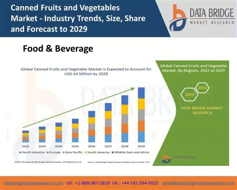 Ppt Canned Fruits And Vegetables Market Powerpoint Presentation Free