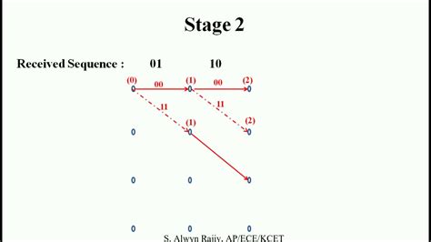 The Viterbi Algorithm Lecture Youtube