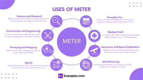 Meter - Definition, Tools, Conversion chart, Uses